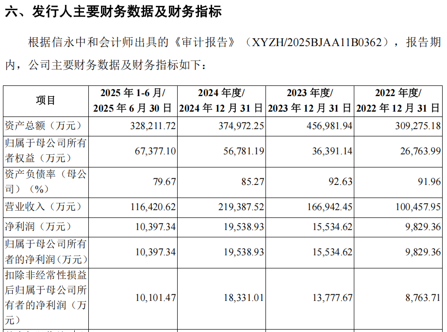 “高中签率”新股，来了！  第8张