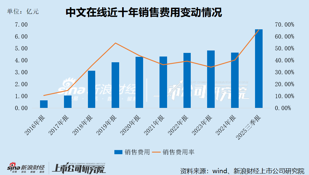 中文在线盲目追逐热点八年净亏损超40亿 重金押注短剧出海又成利润黑洞 分红垫底高管“用脚投票” 第2张 中文在线盲目追逐热点八年净亏损超40亿 重金押注短剧出海又成利润黑洞 分红垫底高管“用脚投票” 第2张