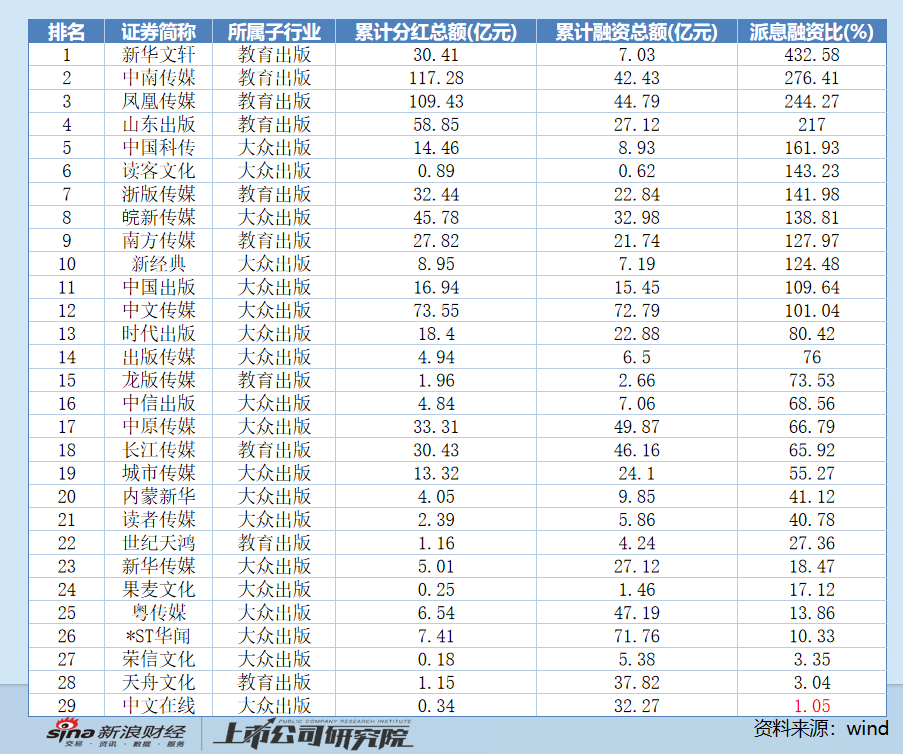 中文在线盲目追逐热点八年净亏损超40亿 重金押注短剧出海又成利润黑洞 分红垫底高管“用脚投票” 第3张 中文在线盲目追逐热点八年净亏损超40亿 重金押注短剧出海又成利润黑洞 分红垫底高管“用脚投票” 第3张
