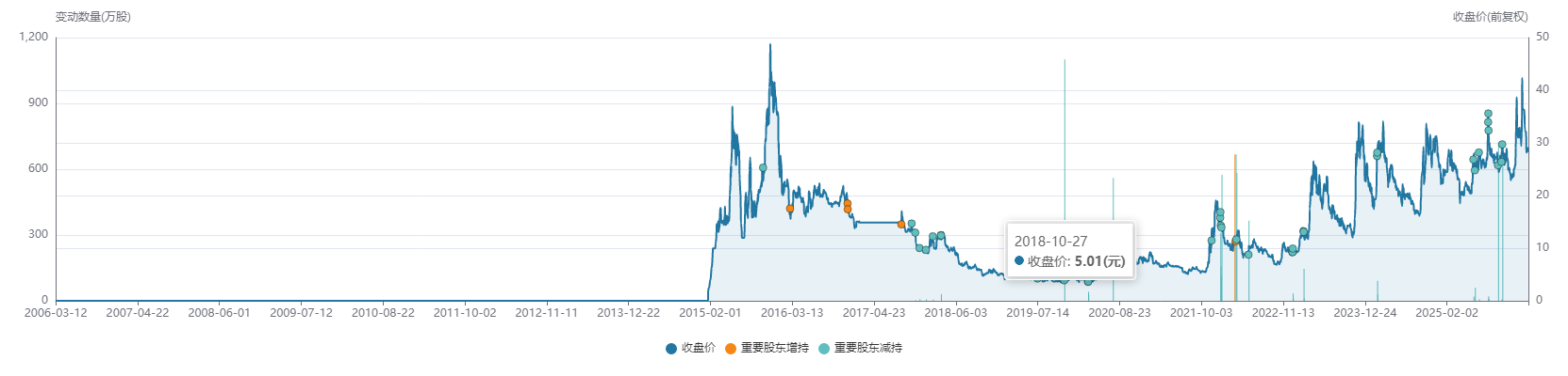 中文在线盲目追逐热点八年净亏损超40亿 重金押注短剧出海又成利润黑洞 分红垫底高管“用脚投票” 第5张 中文在线盲目追逐热点八年净亏损超40亿 重金押注短剧出海又成利润黑洞 分红垫底高管“用脚投票” 第5张
