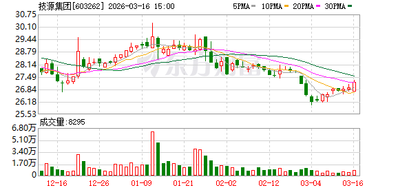 技源集团:随着IPO募投项目的建设,公司的HMB产能将更为充足 第1张 技源集团:随着IPO募投项目的建设,公司的HMB产能将更为充足 第1张