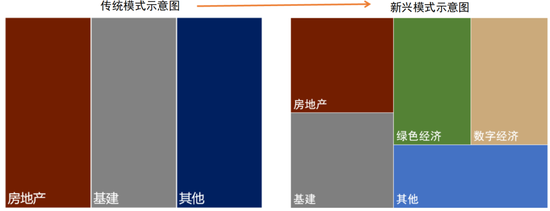 中金:以“渔”代“鱼”——从美国困境看中国选择 第19张 中金:以“渔”代“鱼”——从美国困境看中国选择 第19张