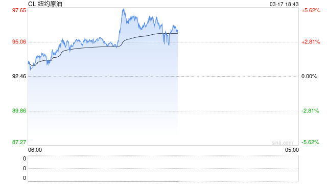 【原油专题】海峡冲击和短期救急效果测算 第2张 【原油专题】海峡冲击和短期救急效果测算 第2张