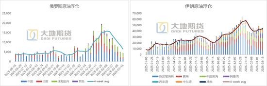 【原油专题】海峡冲击和短期救急效果测算 第8张 【原油专题】海峡冲击和短期救急效果测算 第8张