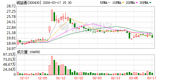 诚益通：公司不存在对合并报表范围内子公司以外的其他公司或个人提供担保的情形  第1张