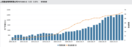 上银基金20%股权花落西班牙桑坦德：管理规模三年增长98%，3.39亿元挂牌价悬念待解  第3张
