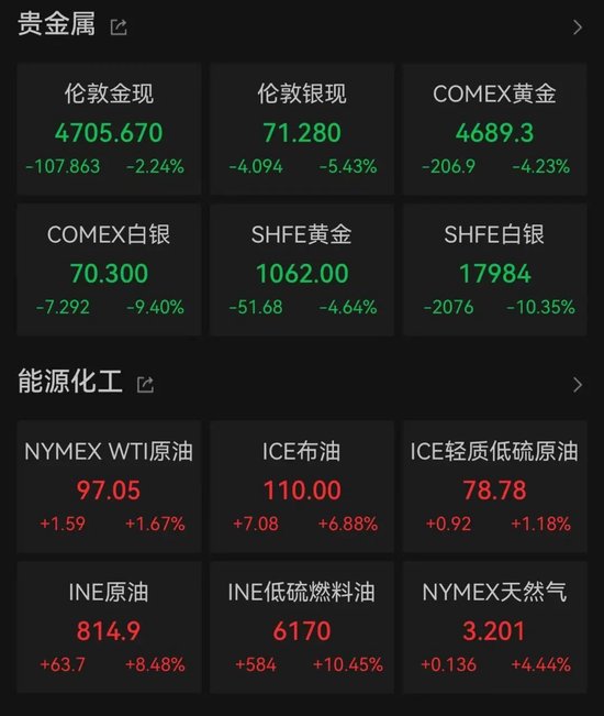 中东局势新消息!国际油价飙升,金银跳水 第1张 中东局势新消息!国际油价飙升,金银跳水 第1张