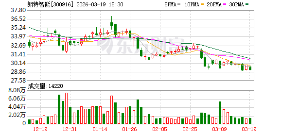 朗特智能：公司股价受宏观经济、行业周期、市场环境等多重因素影响  第1张