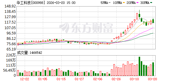 华工科技:公司在光学设计、算法校准及产线工艺上已形成完整解决方案 第1张 华工科技:公司在光学设计、算法校准及产线工艺上已形成完整解决方案 第1张