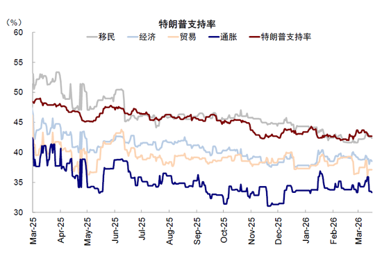中金：市场对伊朗风险定价充分了吗？  第7张