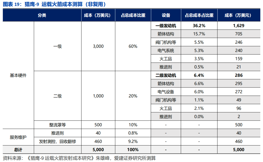 商业航天“五小龙”，谁是“中国版SpaceX”？  第5张