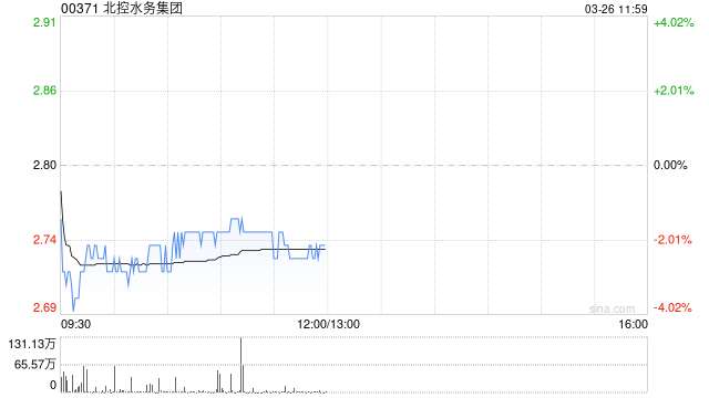 花旗:升北控水务集团目标价至3.05港元 维持“买入”评级 第1张 花旗:升北控水务集团目标价至3.05港元 维持“买入”评级 第1张