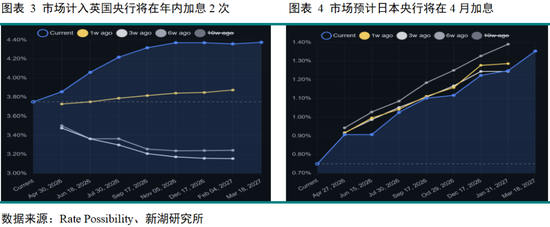 黄金深度专题:重演2022?—黄金的短期回调与长期信仰 第5张 黄金深度专题:重演2022?—黄金的短期回调与长期信仰 第5张