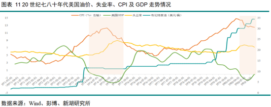 黄金深度专题:重演2022?—黄金的短期回调与长期信仰 第12张 黄金深度专题:重演2022?—黄金的短期回调与长期信仰 第12张