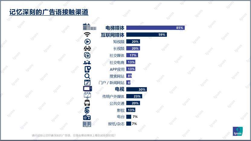 “四可”分众赋能,心智决胜品牌 AI重构品牌增长新范式 第1张 “四可”分众赋能,心智决胜品牌 AI重构品牌增长新范式 第1张