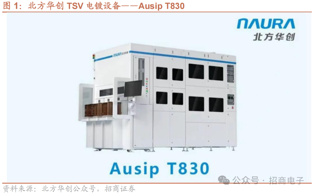 【招商电子】半导体SEMICON大会跟踪报告:AI加速市场空间持续增长,国产设备新品聚焦先进制程及先进封装 第3张 【招商电子】半导体SEMICON大会跟踪报告:AI加速市场空间持续增长,国产设备新品聚焦先进制程及先进封装 第3张