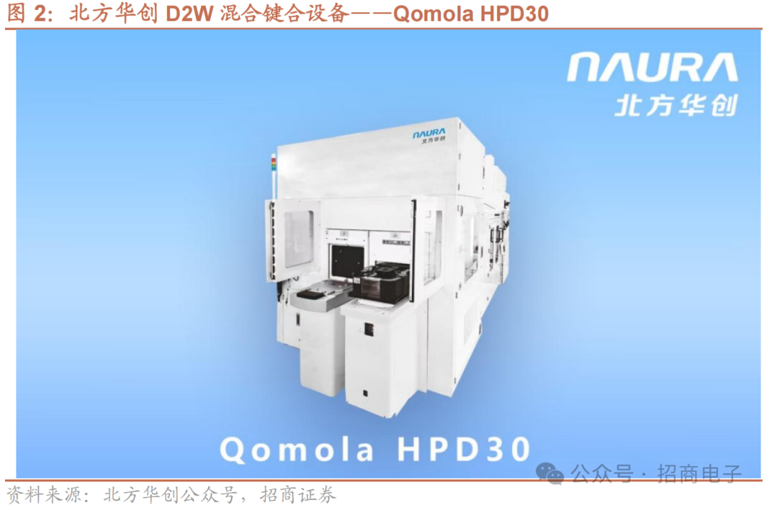 【招商电子】半导体SEMICON大会跟踪报告:AI加速市场空间持续增长,国产设备新品聚焦先进制程及先进封装 第4张 【招商电子】半导体SEMICON大会跟踪报告:AI加速市场空间持续增长,国产设备新品聚焦先进制程及先进封装 第4张