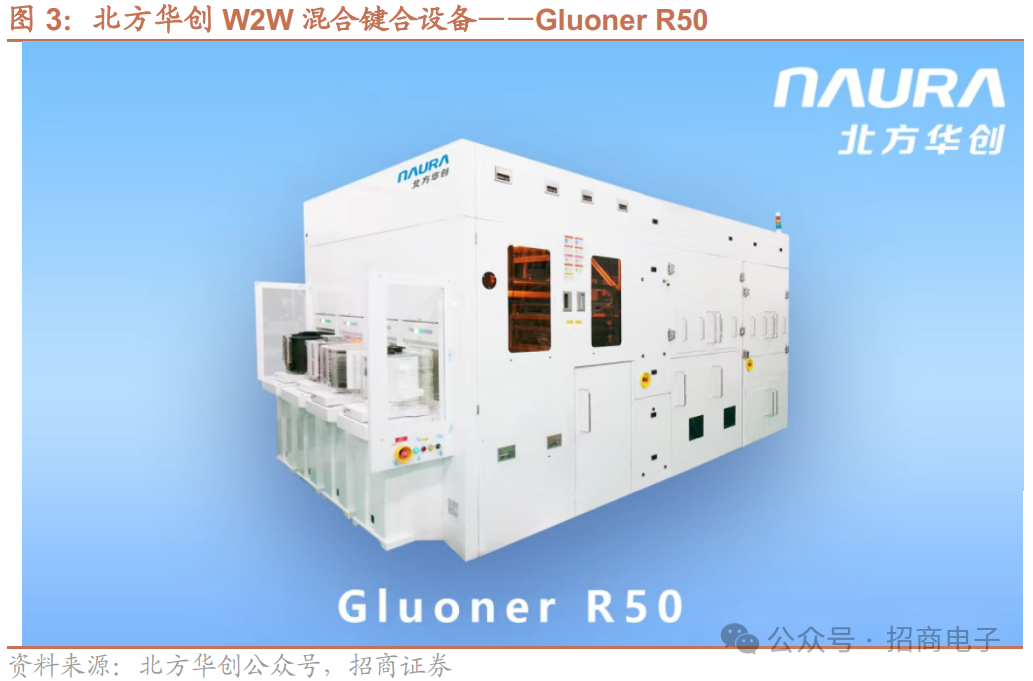 【招商电子】半导体SEMICON大会跟踪报告:AI加速市场空间持续增长,国产设备新品聚焦先进制程及先进封装 第5张 【招商电子】半导体SEMICON大会跟踪报告:AI加速市场空间持续增长,国产设备新品聚焦先进制程及先进封装 第5张