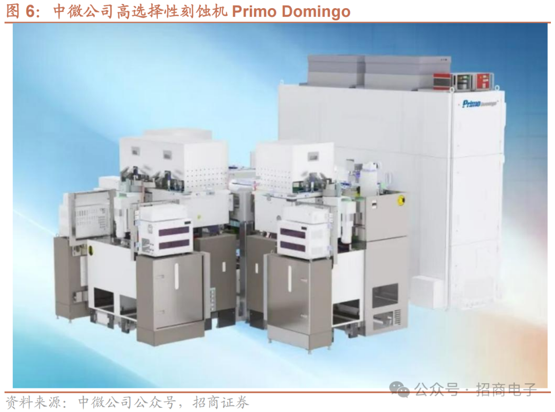 【招商电子】半导体SEMICON大会跟踪报告:AI加速市场空间持续增长,国产设备新品聚焦先进制程及先进封装 第8张 【招商电子】半导体SEMICON大会跟踪报告:AI加速市场空间持续增长,国产设备新品聚焦先进制程及先进封装 第8张