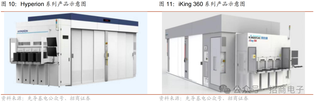 【招商电子】半导体SEMICON大会跟踪报告:AI加速市场空间持续增长,国产设备新品聚焦先进制程及先进封装 第12张 【招商电子】半导体SEMICON大会跟踪报告:AI加速市场空间持续增长,国产设备新品聚焦先进制程及先进封装 第12张