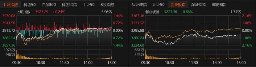 外围暴跌，A股硬气！接下来怎么走？  第2张