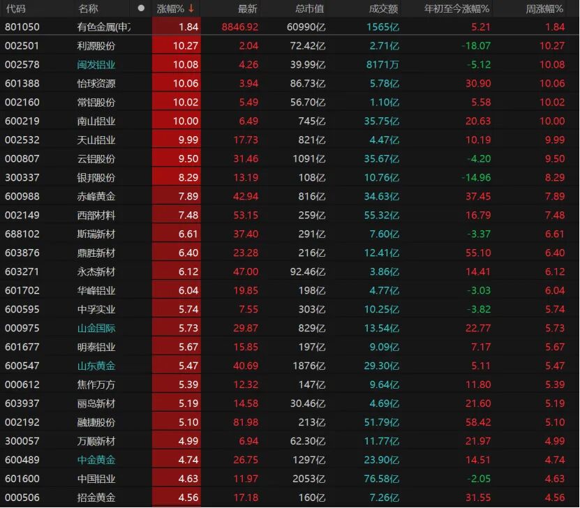 外围暴跌，A股硬气！接下来怎么走？  第7张