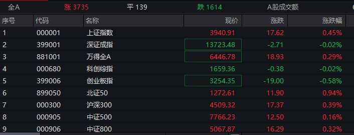 刚刚！黄金飙涨、股市拉升、油价跳水！特朗普释放重磅信号  第9张