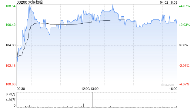 大族数控遭大摩减持3700股 每股作价103.0705港元  第1张