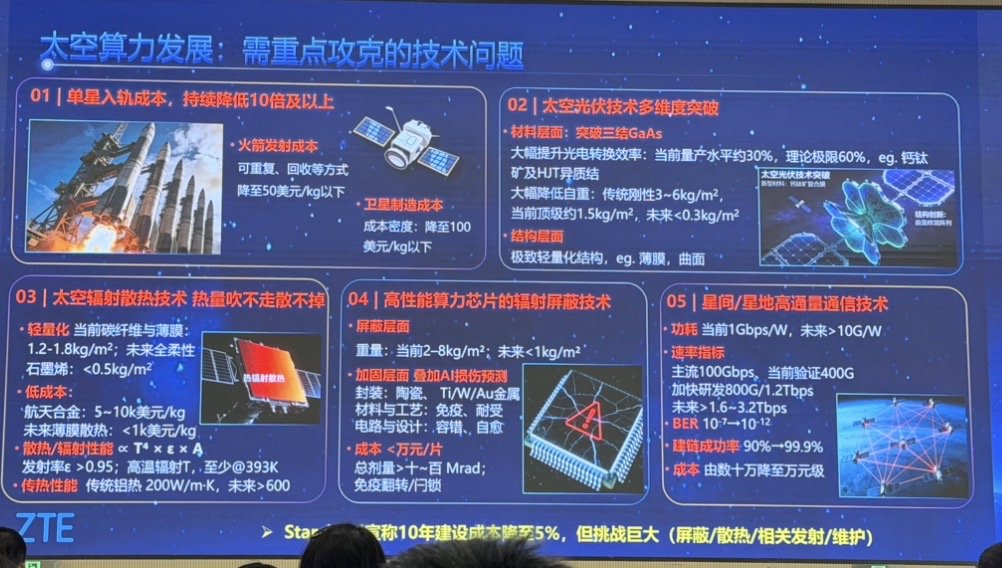 抗辐照、散热、成本……把算力送上太空还要过几关？  第2张