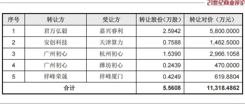 北京码农押中宇树，挣到上亿身家  第4张