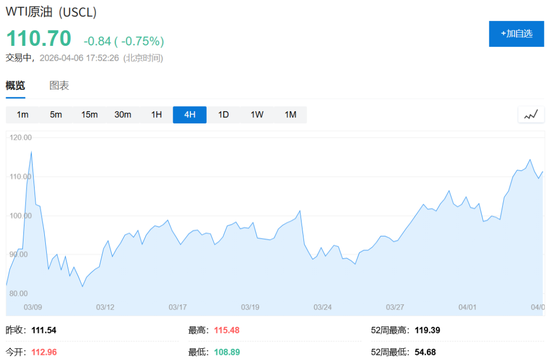 48小时最后通牒与45天停火协议——投资者“纠结麻了”  第2张