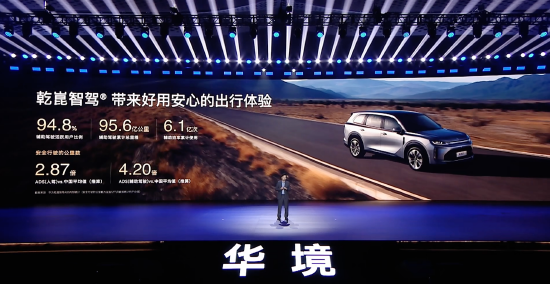 华为聂奕:乾崑智驾累计辅助驾驶里程达95.6亿公里,活跃用户占比94.8% 第1张 华为聂奕:乾崑智驾累计辅助驾驶里程达95.6亿公里,活跃用户占比94.8% 第1张