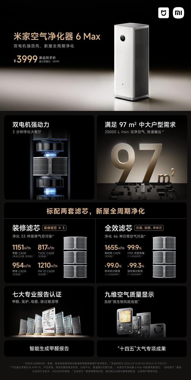 小米米家空气净化器6 Max开启预售:搭载双电机,到手价3999元 第1张 小米米家空气净化器6 Max开启预售:搭载双电机,到手价3999元 第1张