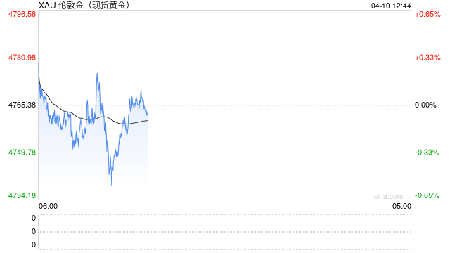 黄金饰品价格连涨8个月后首次下降,国家统计局解读 第2张 黄金饰品价格连涨8个月后首次下降,国家统计局解读 第2张