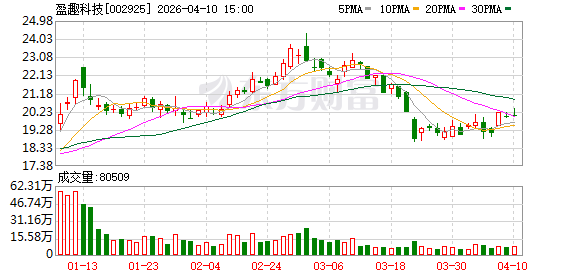 盈趣科技：2025年归母净利润5.77亿元 同比增长129.43%  第1张