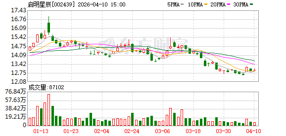 启明星辰2026年一季度业绩预盈 收入回归增长轨道 第1张 启明星辰2026年一季度业绩预盈 收入回归增长轨道 第1张