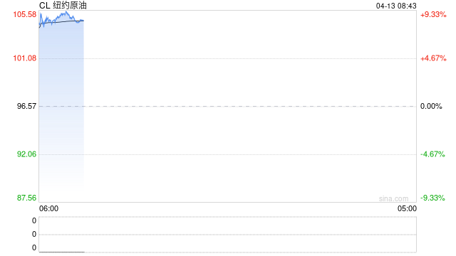 刚刚，国际油价大涨！美军：将封锁伊朗港口海上交通！伊朗革命卫队：仍管控霍尔木兹海峡  第2张