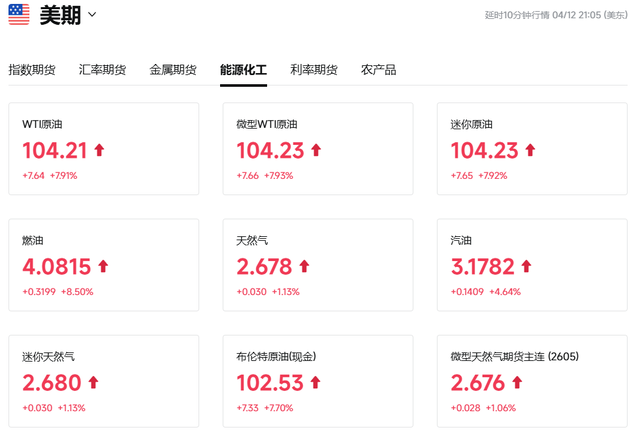 日韩股市低开，国际油价冲上100，金银、加密货币走低  第5张