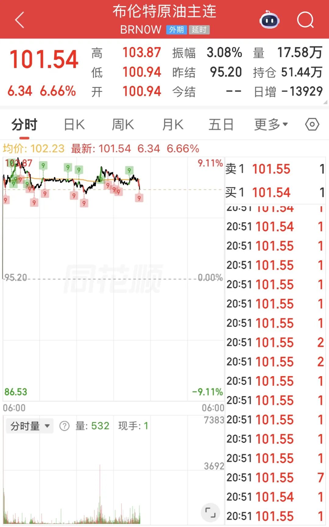 油价会更高?特朗普最新表态释放关键信号 第1张 油价会更高?特朗普最新表态释放关键信号 第1张