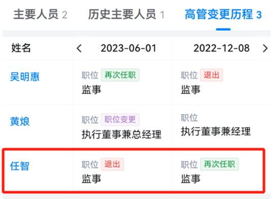 双英集团IPO,向关联方转嫁能否自圆其说?董秘职业经历还透着奇怪 第2张 双英集团IPO,向关联方转嫁能否自圆其说?董秘职业经历还透着奇怪 第2张