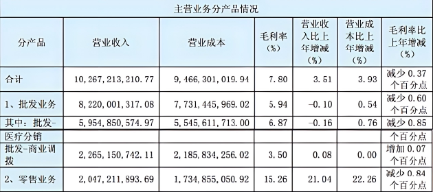 人民同泰净利两年腰斩：毛利率创历史新低、坏账吞噬近半利润 区域龙头困守黑龙江  第1张