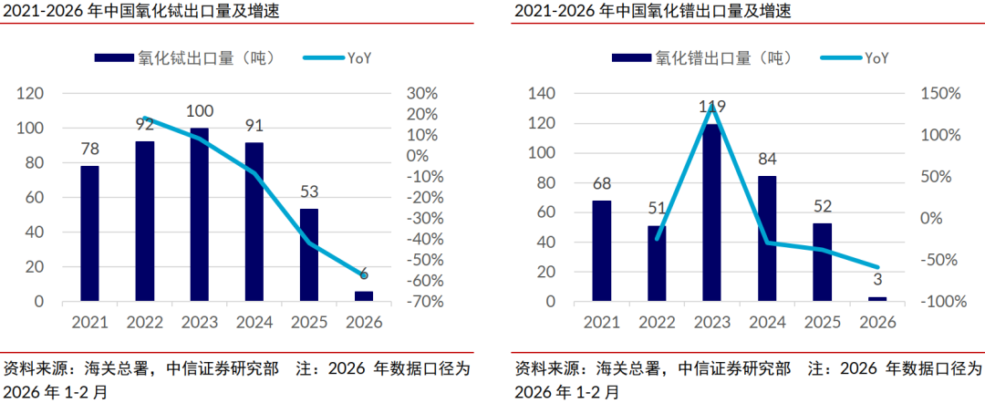 中信证券：稀土管制开启中国高端陶瓷历史机遇期  第4张