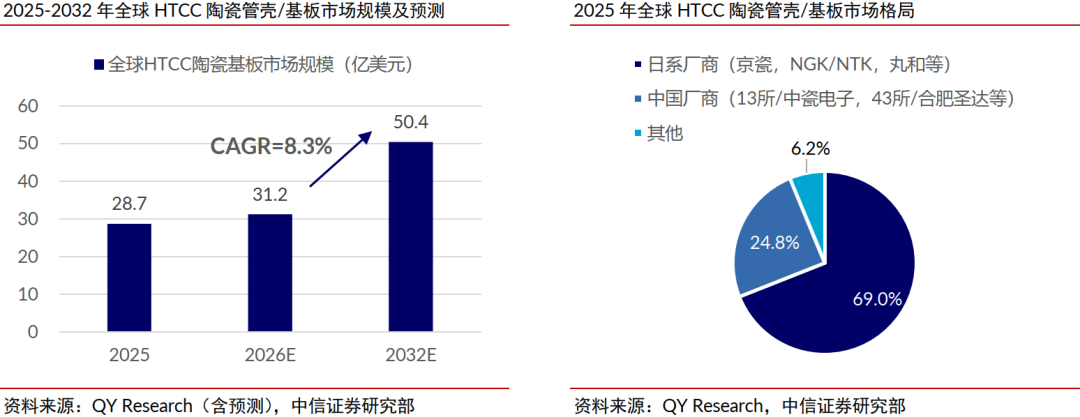 中信证券：稀土管制开启中国高端陶瓷历史机遇期  第8张