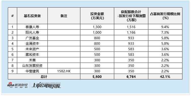 群核科技港股IPO：空间设计龙头遇增长乏力 纸面盈利靠裁员控费 警惕后市概念炒作及解禁风险  第1张