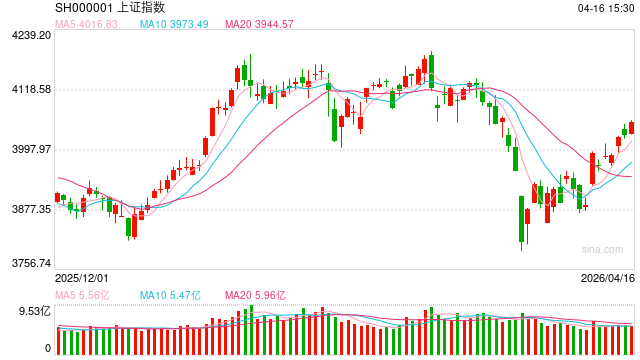 东海期货宏观数据观察：一季度GDP增速回升 超出市场预期  第2张