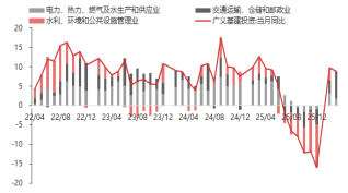 东海期货宏观数据观察：一季度GDP增速回升 超出市场预期  第17张