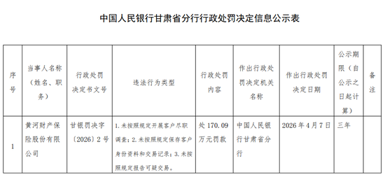 央行亮剑!黄河财险反洗钱违规遭170万罚款,承保持续亏损 第2张 央行亮剑!黄河财险反洗钱违规遭170万罚款,承保持续亏损 第2张