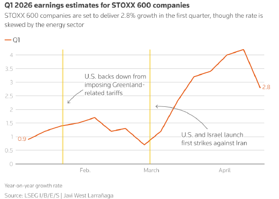 除能源巨头外 欧洲企业盈利增长乏力 第1张 除能源巨头外 欧洲企业盈利增长乏力 第1张